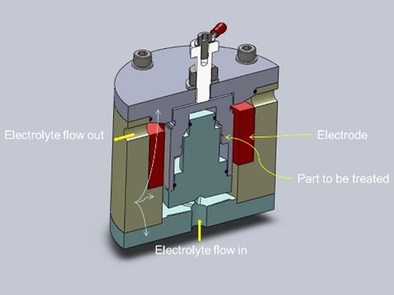 Brush Plating